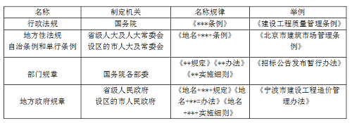二級建造師法規《法規》分類(lèi)型易混淆知識點(diǎn):法的形式.png