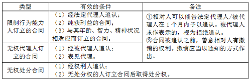二級建造師法規《法規》分類(lèi)型易混淆知識點(diǎn):效力待定合同的類(lèi)型.png