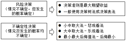 房地產(chǎn)估價(jià)師復習資料