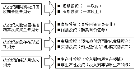 房地產(chǎn)估價(jià)師復習資料