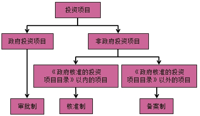 房地產(chǎn)估價(jià)師復習資料