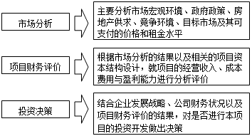 房地產(chǎn)估價(jià)師復習資料