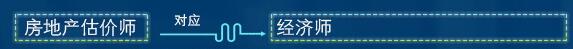 房地產(chǎn)估價(jià)師可以直接認定經(jīng)濟師職稱(chēng)