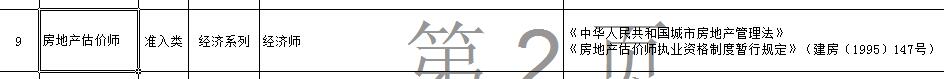 房地產(chǎn)估價(jià)師對應職稱(chēng)為經(jīng)濟師