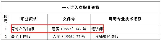 房地產(chǎn)估價(jià)師對應職稱(chēng)為經(jīng)濟師