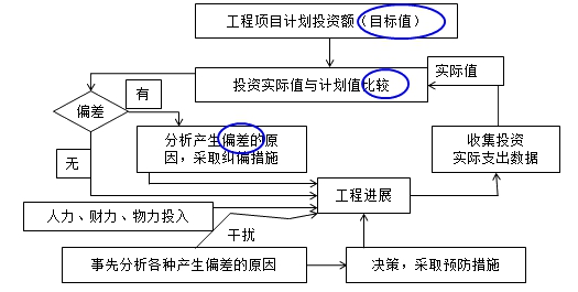 監理工程師復習資料