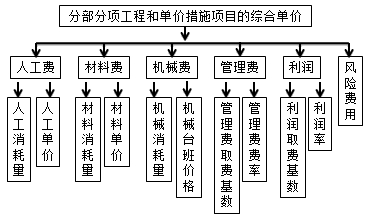 監理工程師復習資料