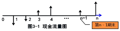 監理工程師復習資料