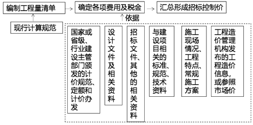 監理工程師復習資料