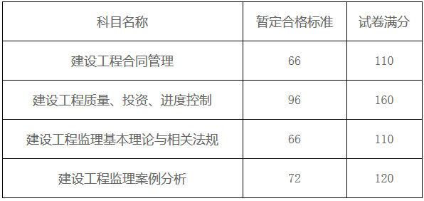 監理工程師復習資料