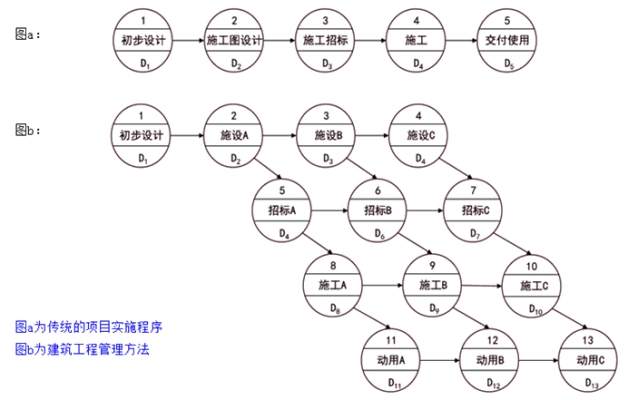 監理工程師復習資料