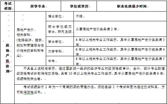 吉林省2019年房地產(chǎn)估價(jià)師考試報名條件