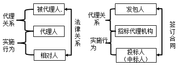 9-