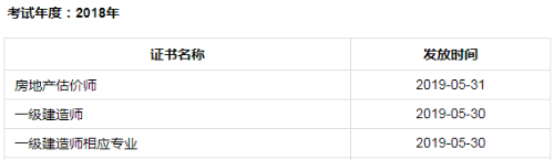 2018年成都一級建造師合格證書(shū)領(lǐng)取時(shí)間5月30日起