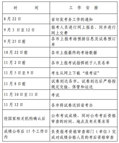 2018 年度一級注冊消防工程師資格考試工作計劃
