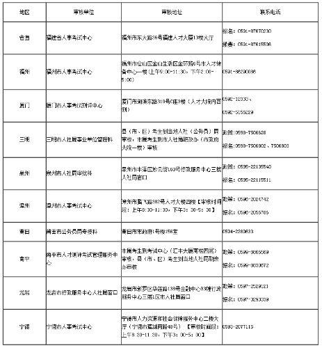 各設區市現場(chǎng)資格審核地址及聯(lián)系方式 