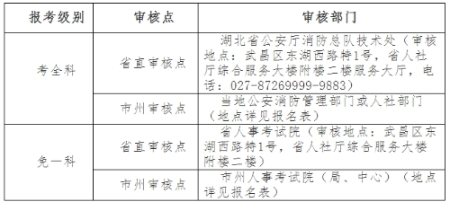 2018年一級注冊消防工程師考試報名資格審核地點(diǎn)
