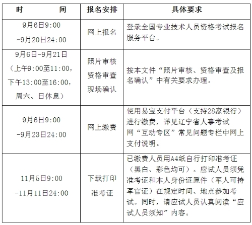 2018年遼寧省一級注冊消防工程師報名時(shí)間安排