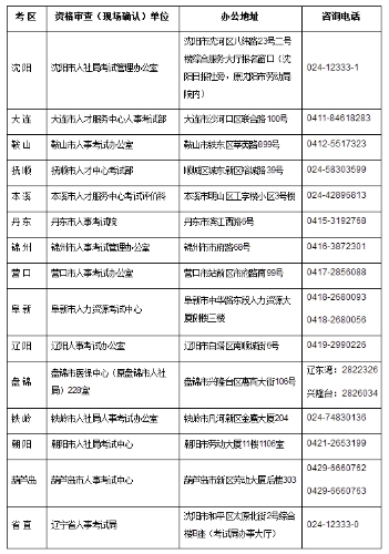 全省人事考試資格審查及現場(chǎng)確認咨詢(xún)電話(huà)