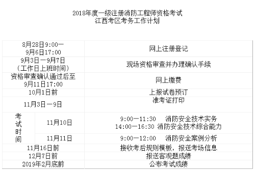 2018年度一級注冊消防工程師資格考試江西考區考務(wù)工作計劃