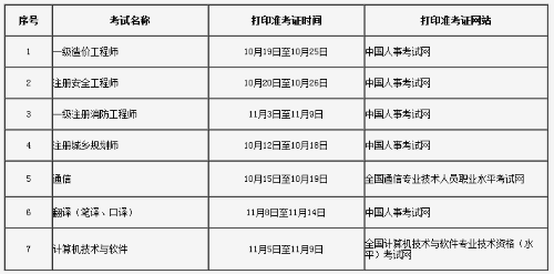 2018年一級注冊消防工程師準考證打印時(shí)間