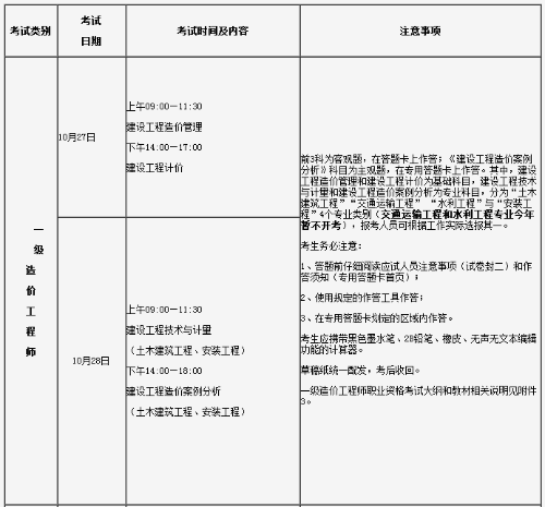 2018年一級注冊消防工程師考試時(shí)間及科目