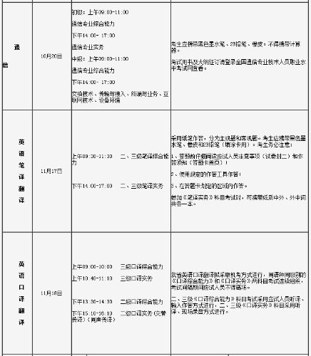 2018年一級注冊消防工程師考試時(shí)間及科目