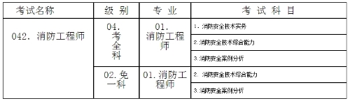 2018年度注冊消防工程師資格考試科目及代碼對應表 