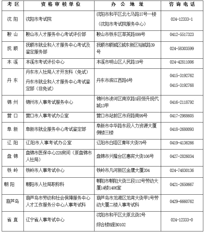 遼寧資格 遼寧資格