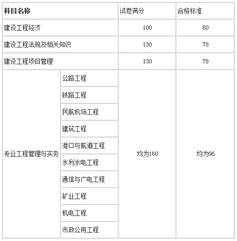 成績(jì)合格標準