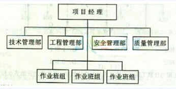 2015年造價(jià)工程師考試《<em style='border-bottom:1px dashed #e53b29;color:#e53b29;cursor:pointer;font-size:16px' title='點(diǎn)擊學(xué)習' class='js-news-wxkword'>造價(jià)管理</em>》<em style='border-bottom:1px dashed #e53b29;color:#e53b29;cursor:pointer;font-size:16px' title='點(diǎn)擊學(xué)習' class='js-news-wxkword'>試題</em>及答案