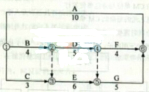 2015年造價(jià)工程師考試《<em style='border-bottom:1px dashed #e53b29;color:#e53b29;cursor:pointer;font-size:16px' title='點(diǎn)擊學(xué)習' class='js-news-wxkword'>造價(jià)管理</em>》<em style='border-bottom:1px dashed #e53b29;color:#e53b29;cursor:pointer;font-size:16px' title='點(diǎn)擊學(xué)習' class='js-news-wxkword'>試題</em>及答案