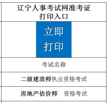 遼寧2019年房地產(chǎn)估價(jià)師準考證打印入口