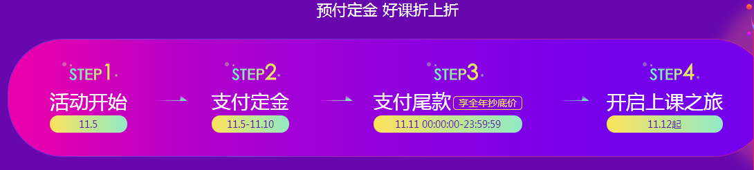 活動(dòng)第二項