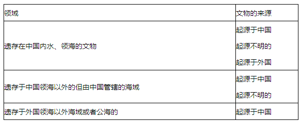 法規1