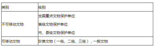 法規2