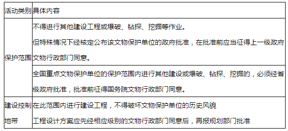 法規7