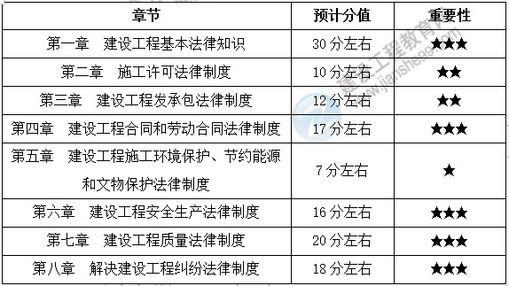 法規