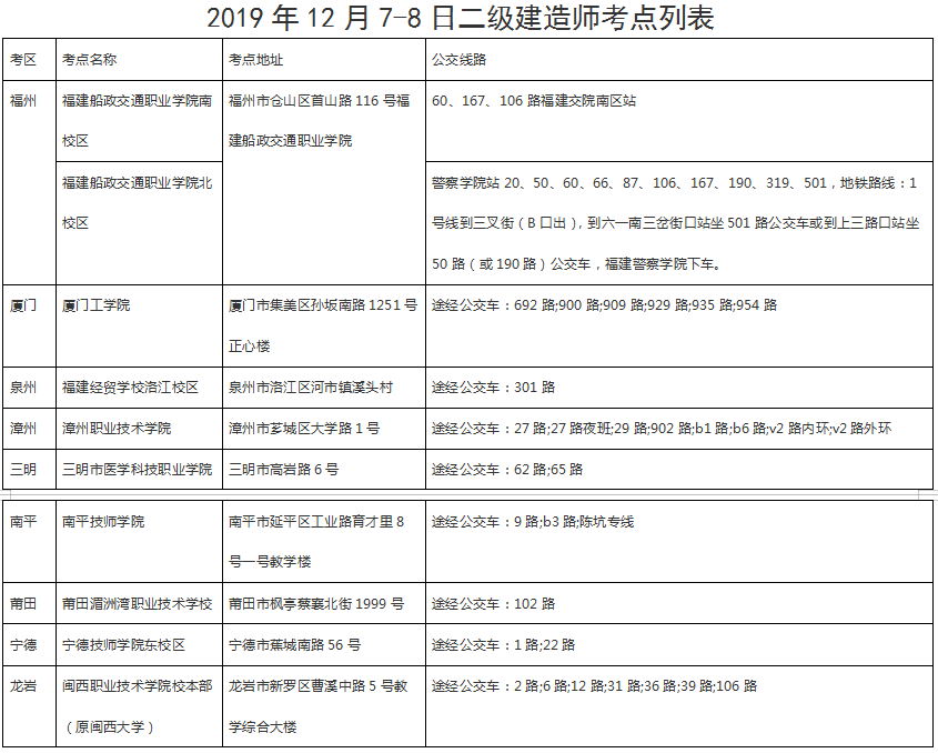 福建二建考點(diǎn)1