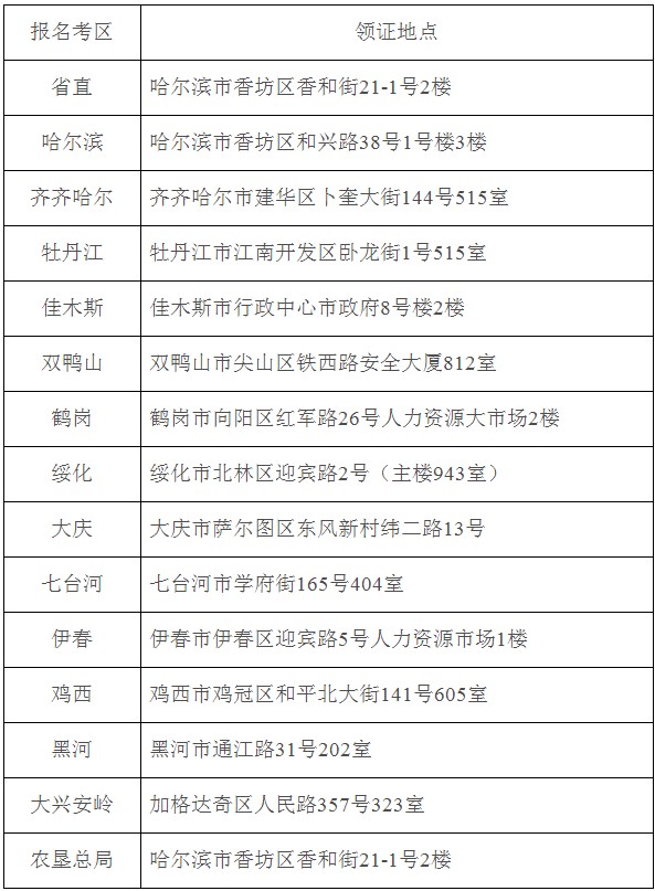 黑龍江二級建造師證書(shū)領(lǐng)取地點(diǎn)