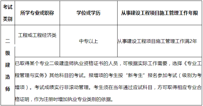 吉林二級建造師報名條件