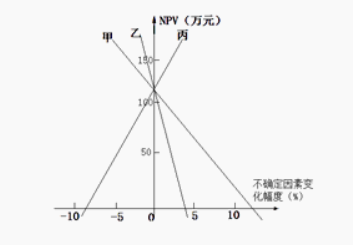 模擬題1