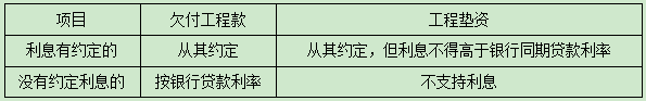 二建法規1
