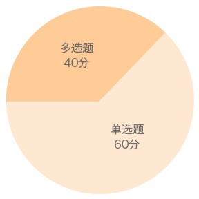 建設工程法規題型分值分部