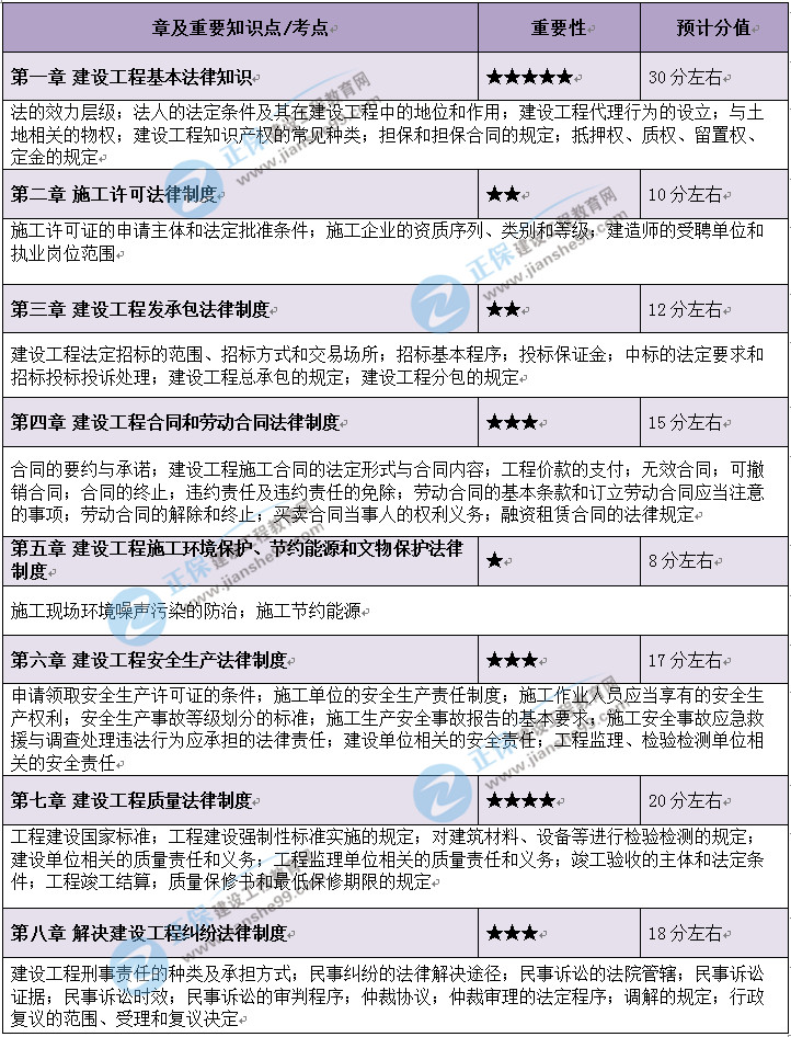 法規