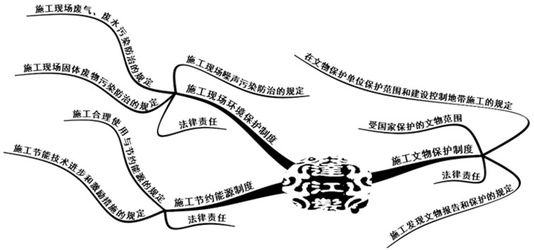 環(huán)境、能源和文物等法律制度