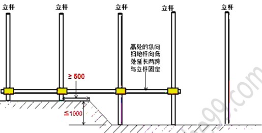 徐云博老師教你輕松學(xué)二建——不死記、會(huì )應用（附視頻講解）