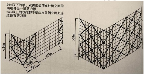 徐云博老師教你輕松學(xué)二建——不死記、會(huì )應用（附視頻講解）