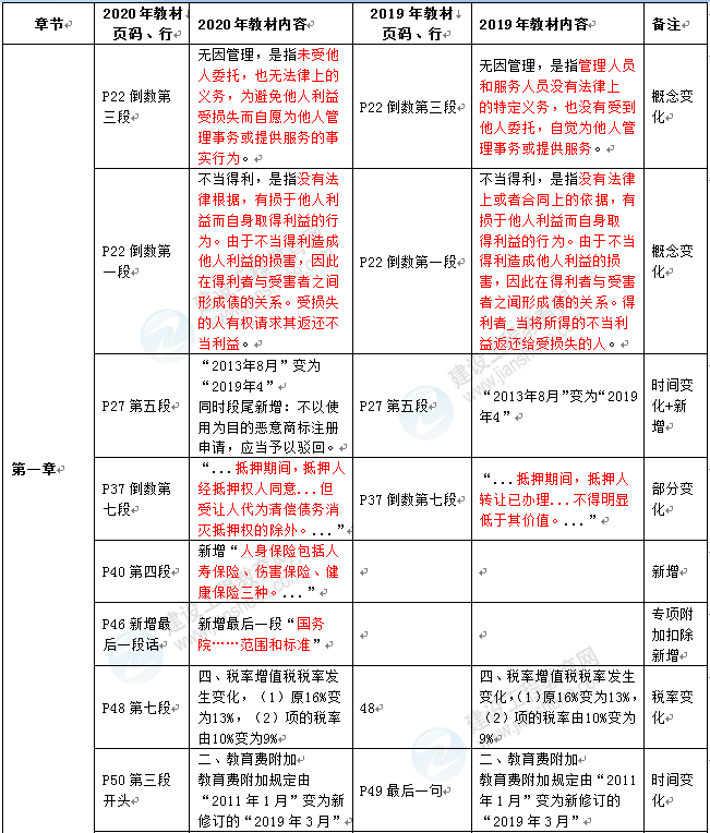 法規1