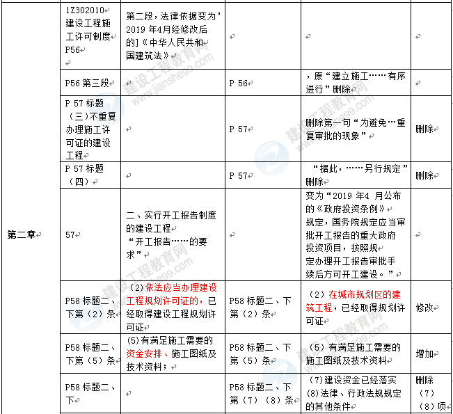 法規2